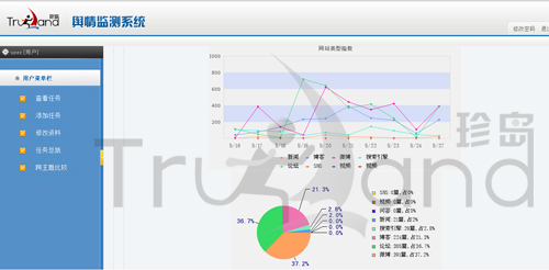 輿情監(jiān)測(cè)系統(tǒng)