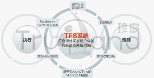 珍島TFS系統(tǒng)