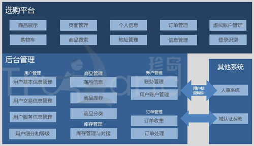 NN estore架構(gòu)圖