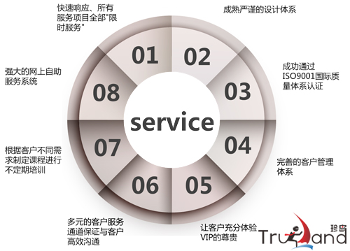 珍島網(wǎng)站建設(shè)后期維護(hù)八大舉措