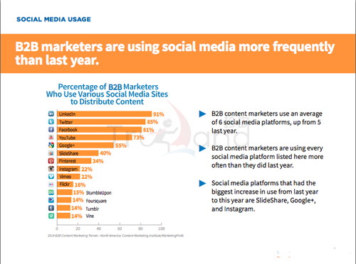 社交媒體平臺傳播內容