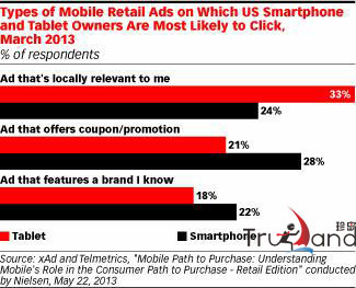 目標(biāo)客戶定位