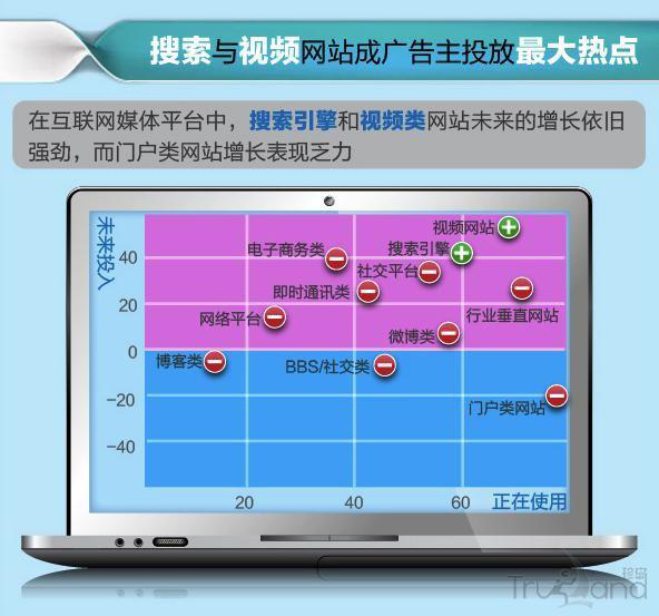 搜索與視頻網(wǎng)站