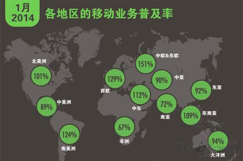 移動業(yè)務(wù)各地區(qū)普及情況