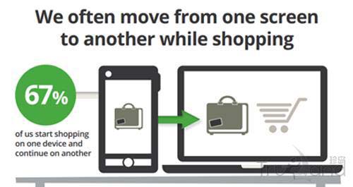 電商網(wǎng)站分析