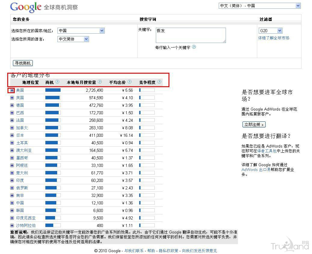 Google全球商機(jī)洞察