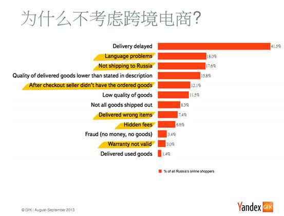 為什么不考慮跨境電商？