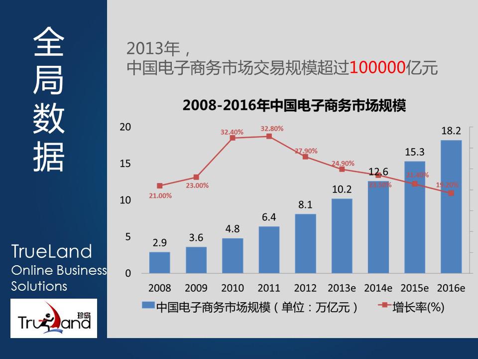 傳統(tǒng)企業(yè)競(jìng)底戰(zhàn)略