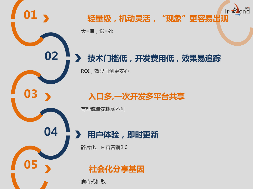 社會化媒體營銷