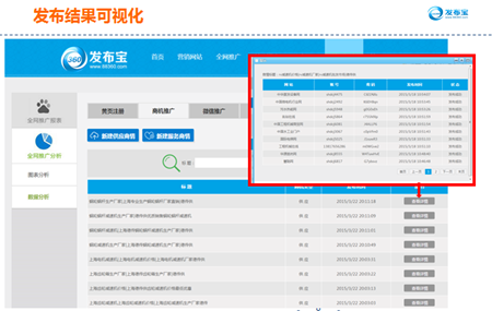 發(fā)布結(jié)果可視化