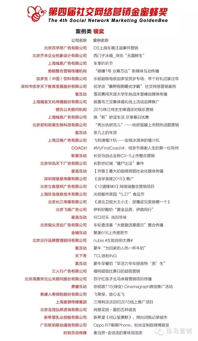 獲獎(jiǎng)公司