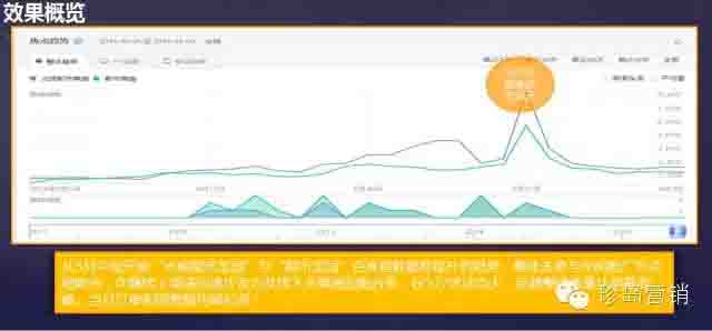 光明都市菜園銷售額轉(zhuǎn)化超過既定KPI 14倍
