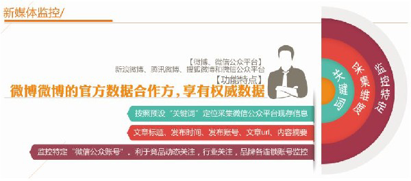 新媒體監(jiān)控