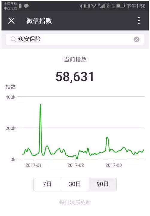 眾安保險(xiǎn)的指數(shù)
