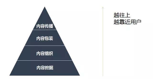 微信新功能對品牌傳播意味著什么？