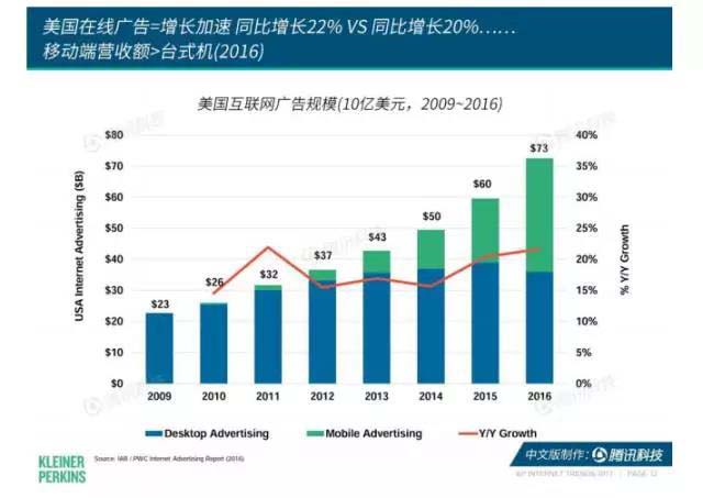 珍島干貨：互聯(lián)網(wǎng)女皇2017年趨勢報告