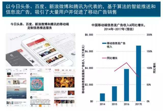 珍島干貨：互聯(lián)網(wǎng)女皇2017年趨勢報告