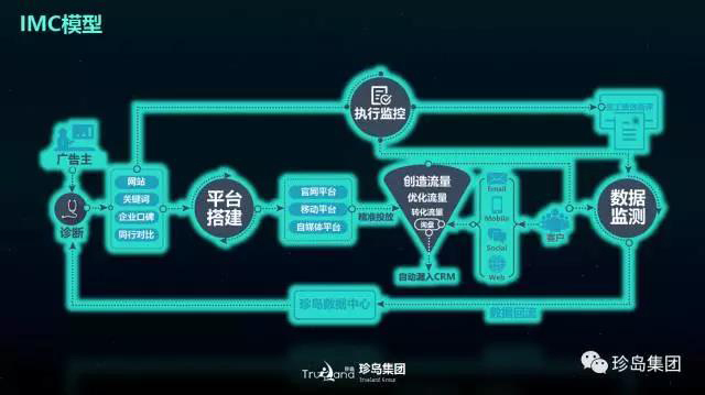 珍島集團攬獲2017 TopDigital 創(chuàng)新獎兩大獎項