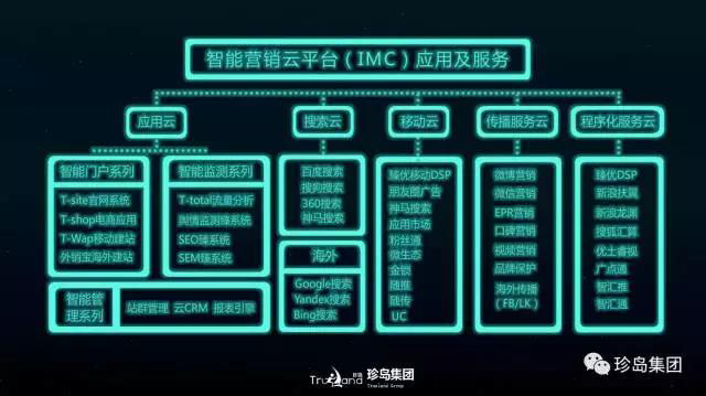 珍島集團攬獲2017 TopDigital 創(chuàng)新獎兩大獎項