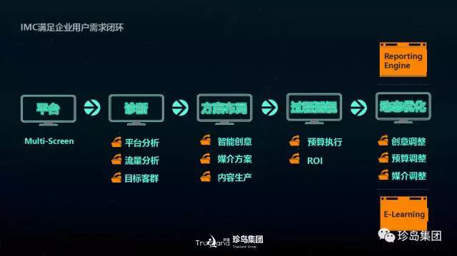 珍島集團攬獲2017 TopDigital 創(chuàng)新獎兩大獎項