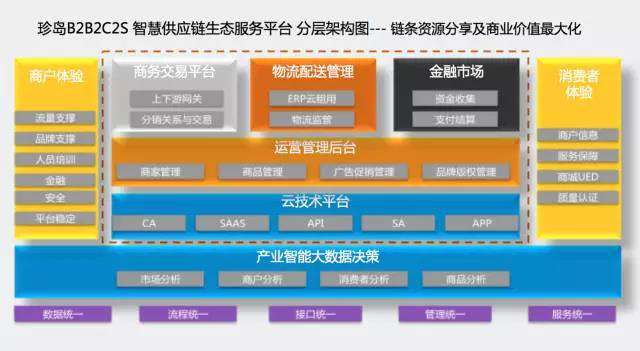 珍島集團應邀出席第二屆中國網絡流通與服務大會 分享專業(yè)化市場生態(tài)服務平臺創(chuàng)新與實踐