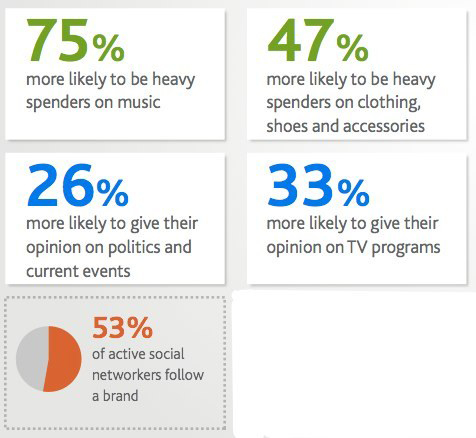 不同年齡段用戶的各類社交網(wǎng)絡(luò)應(yīng)用使用