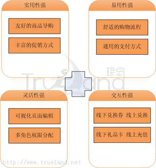 T-Shop產(chǎn)品優(yōu)點(diǎn)