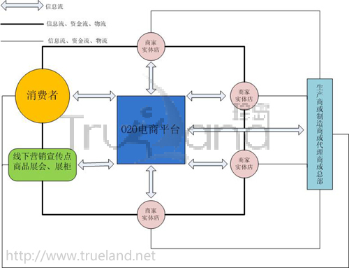 T-Shop專業(yè)版產(chǎn)品特點